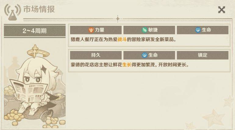 原神4.5市场情报大全 4.5炼药市场情报关键词分享图片1