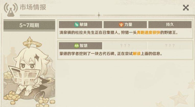 原神4.5市场情报大全 4.5炼药市场情报关键词分享图片2
