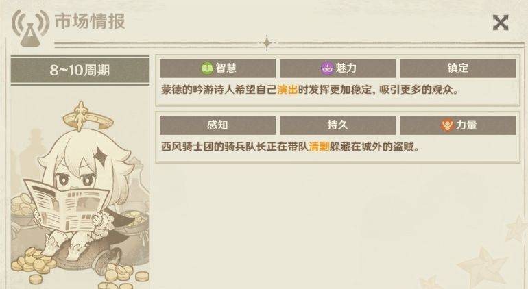 原神4.5市场情报大全 4.5炼药市场情报关键词分享图片4