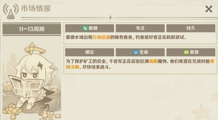 原神4.5市场情报大全 4.5炼药市场情报关键词分享图片5