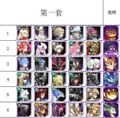 剑与远征s12团本怎么打？ s12团本攻略阵容推荐图片3