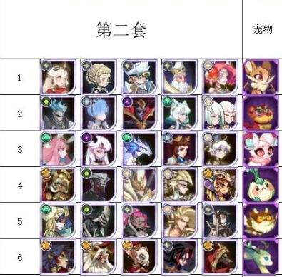 剑与远征s12团本怎么打？ s12团本攻略阵容推荐图片4