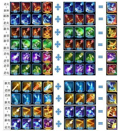 贪吃蛇无尽大作战融合技能怎么解锁 融合技能解锁方法攻略图片2