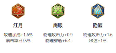 王者荣耀卢雅那怎么出装？ 卢雅那出装铭文搭配攻略图片2