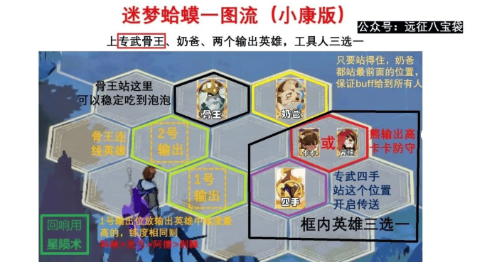 剑与远征启程迷梦之域沼泽之主攻略 迷梦之域沼泽之主阵容玩法推荐大全图片3