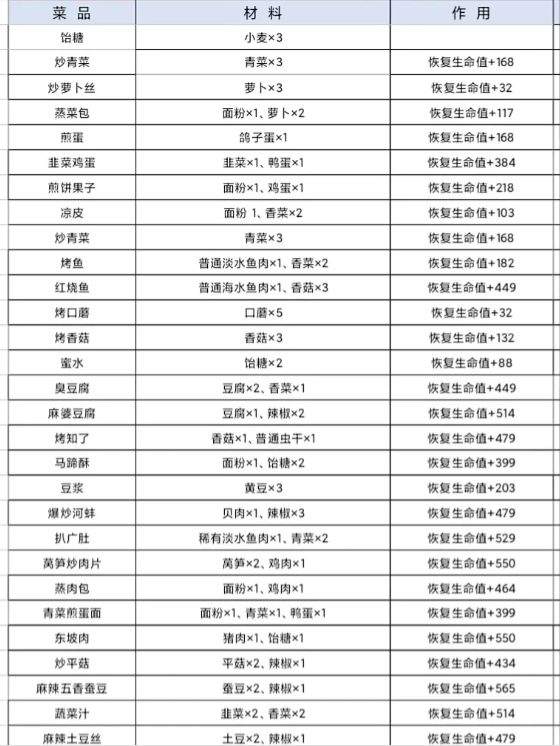 仙山小农菜谱大全 2024全菜谱食谱攻略图片1