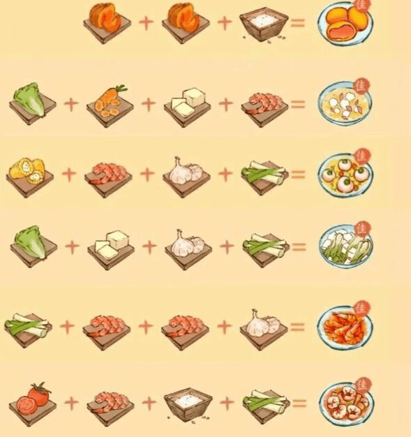 淡墨水云乡菜谱大全 1-4级菜谱配方一览表图片2