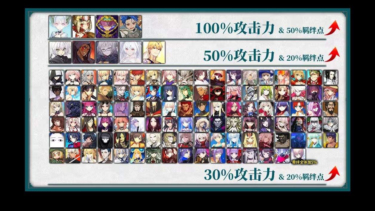 fgo螺旋证明世界攻略 国服螺旋证明世界掉落/关卡配置分享图片1