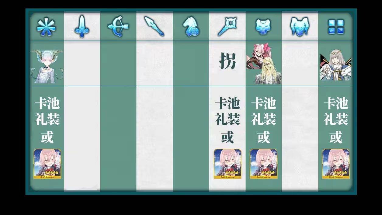 fgo螺旋证明世界攻略 国服螺旋证明世界掉落/关卡配置分享图片2