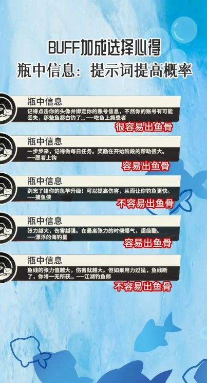 欢乐钓鱼大师buff大全讲解 buff有哪些？图片1