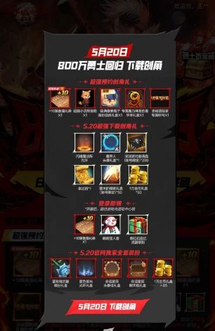 dnf手游预创角色在哪里？dnf手游预创角色活动攻略一览图片2