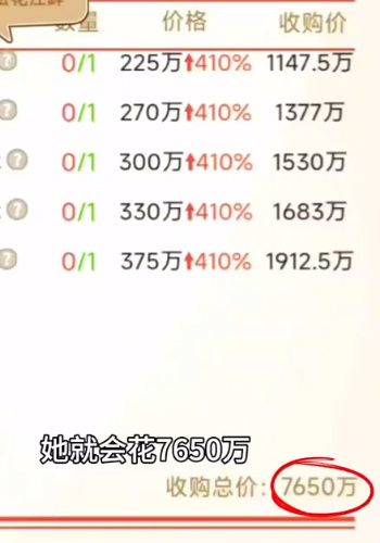 不一样的奇遇怎么收购林氏？ 收购林氏集团攻略图片4