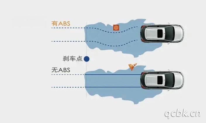 abs系统会缩短制动距离吗