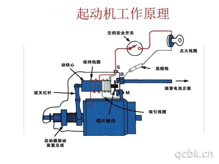 汽车起动机的工作原理是什么(汽车发动机起动机工作原理)