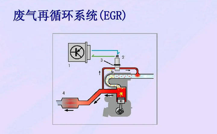 egr阀坏了有什么现象(国六egr阀坏了有什么现象)