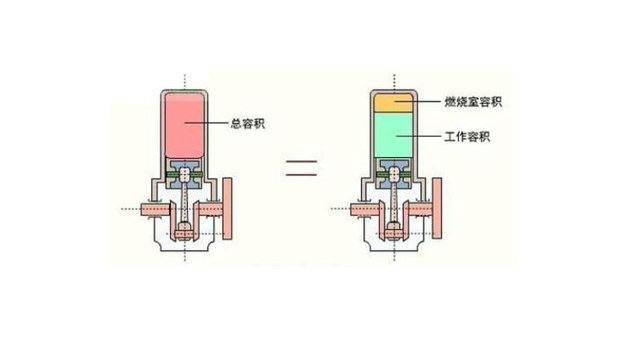 发动机压缩比是什么意思(什么叫发动机压缩比)