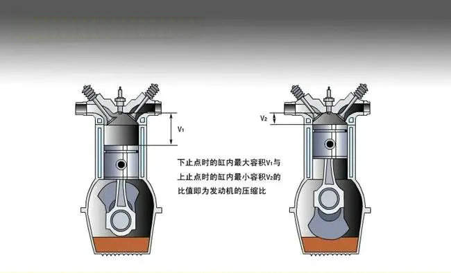 发动机的压缩比在哪里看(汽车发动机压缩比在哪里看)