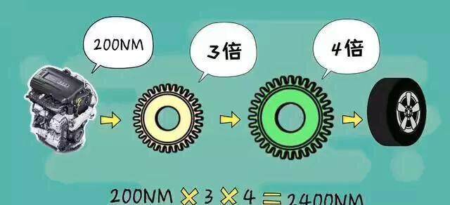 发动机扭矩的计算公式是什么(汽车发动机扭矩怎么计算)