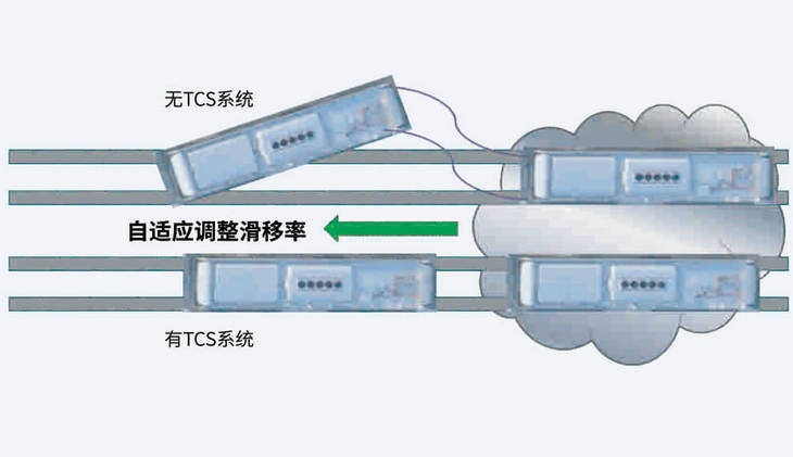 牵引力控制系统有什么用(摩托牵引力控制系统有什么用)