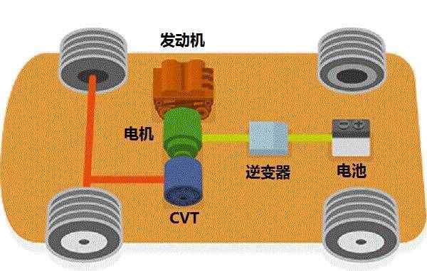 为什么不建议买混合动力汽车(为什么不建议买混合动力汽车dmi)