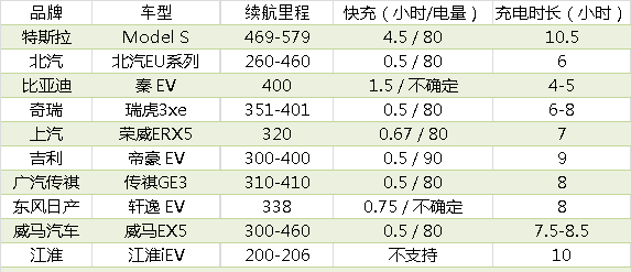 新能源汽车充满电不拔插头会有影响吗