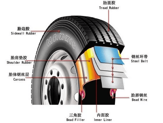 子午线轮胎是什么意思(拖拉机子午线轮胎是什么意思)