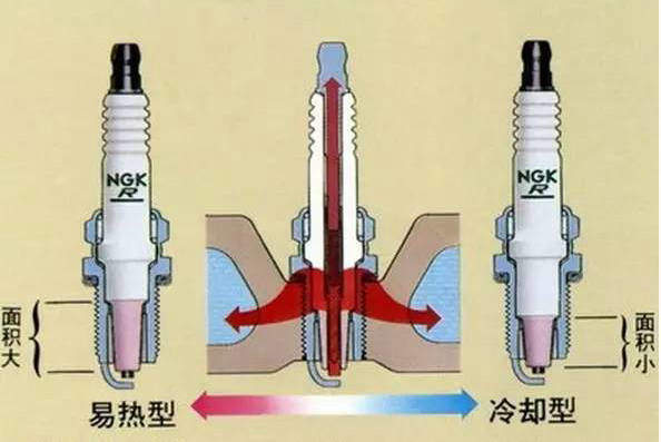 火花塞热值是什么意思(火花塞热值怎么看?)