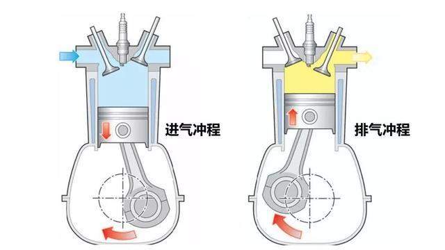 发动机活塞运动是怎么做的(汽车活塞的运动原理)