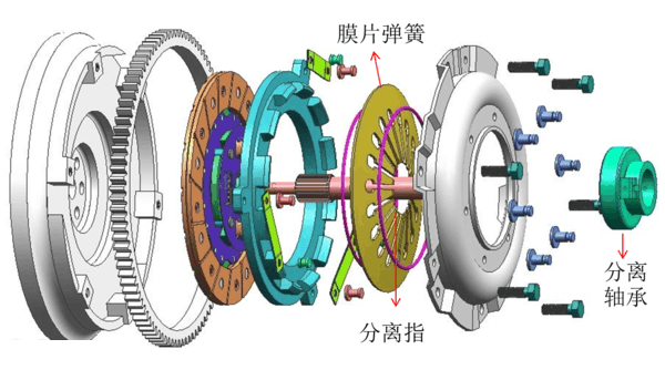 离合器的工作原理是什么(离合器的工作原理是什么?)