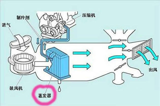 汽车空调系统多久清洗一次(汽车空调系统多久清洗一次最好)