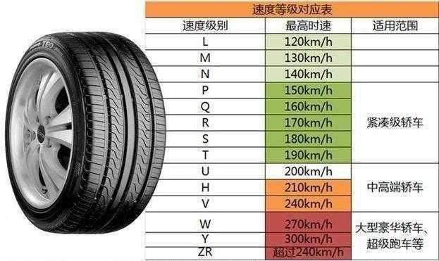 轮胎速度级别不一样有影响吗(轮胎速度级别有什么影响)