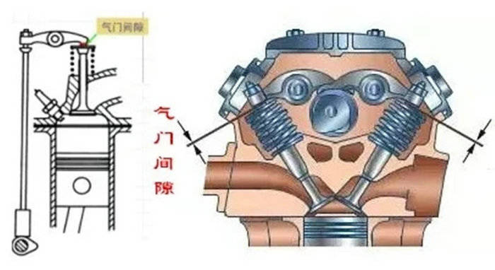 汽车气门间隙怎么调整(汽车气门间隙怎么调整图解)