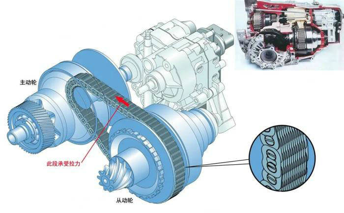 汽车主动轮和从动轮怎么区分(怎样区分主动轮和从动轮)