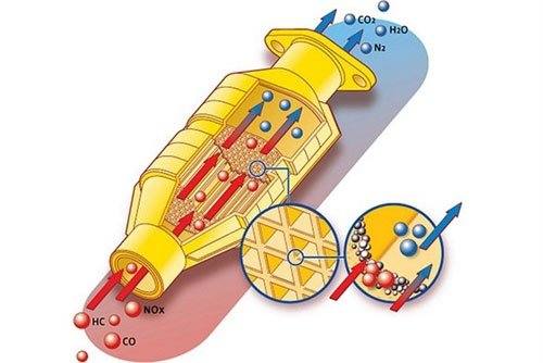 汽车三元催化器是什么东西(汽车三元催化器是什么东西啊)