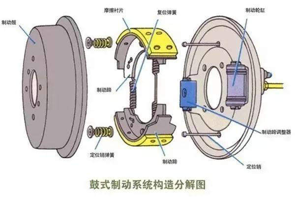 制动器类型有哪几种(制动器的类型有哪几种)