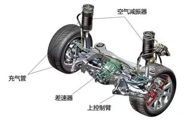 汽车悬挂类型有哪些(汽车悬挂有哪些常见类型)