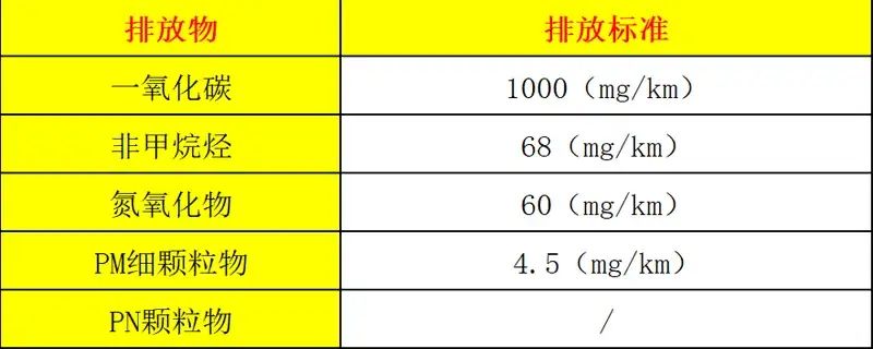 国5标准是什么意思(汽车国五标准是啥意思)