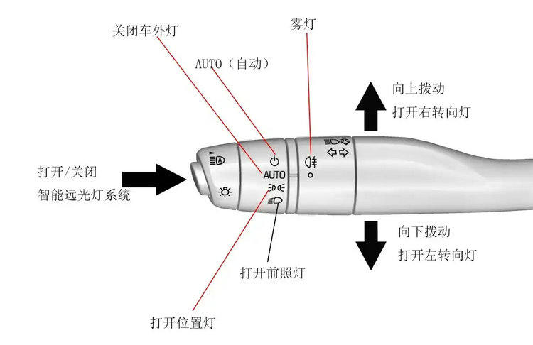 凯迪拉克ct6雾灯怎么开(凯迪拉克ct6前雾灯怎么开)