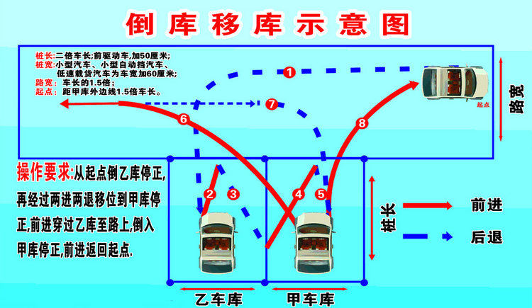 倒桩移库操作流程(倒桩移库技巧视频教程)