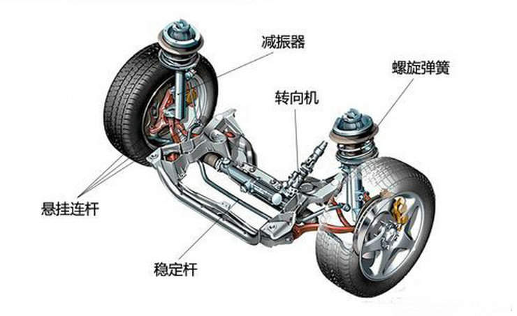 独立悬架的结构特点(独立悬架的结构特点及分类)