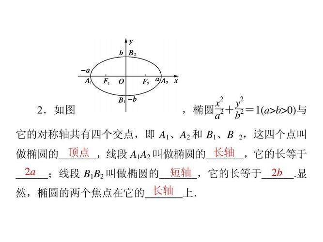 短悬长轴什么意思(椭圆短轴长用什么表示)