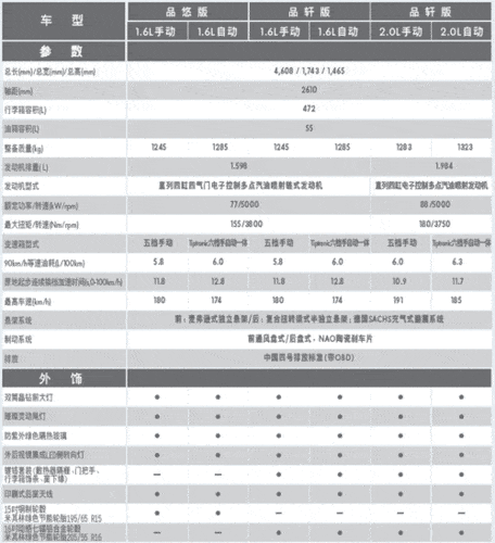 2013款朗逸配置都有什么(2013款朗动参数配置)