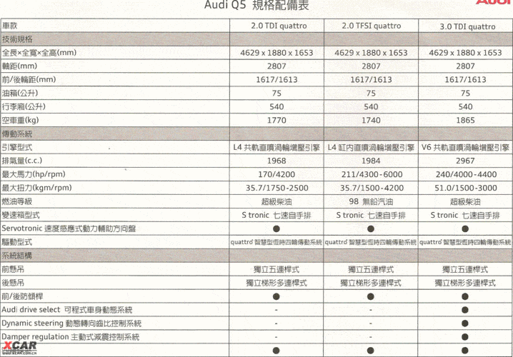 q5配置放在什么位置(真我q5什么配置)