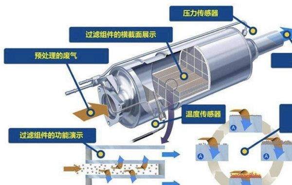 颗粒捕捉器清洗一次多少钱(颗粒捕捉器清洗一次多少钱)