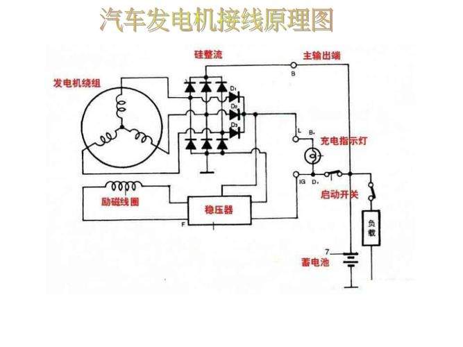 汽车发电机为什么耗油量(汽车发电机线路接法图解)