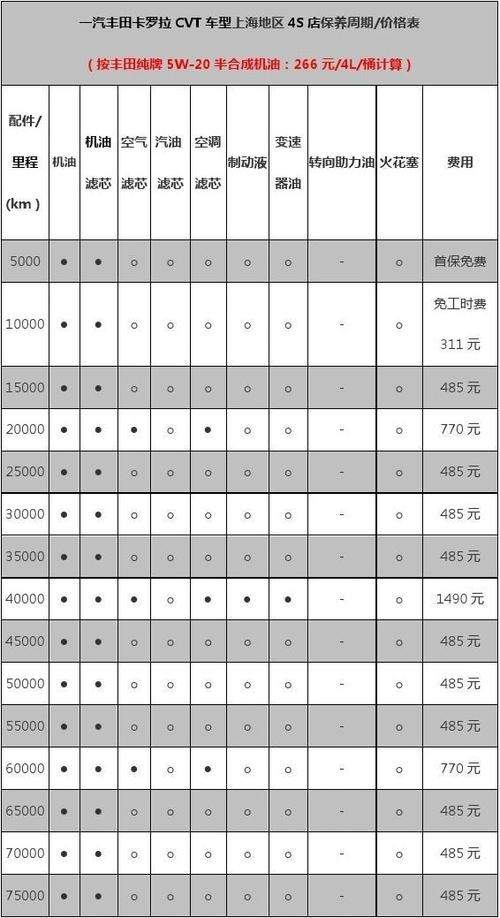 卡罗拉保修期多久(卡罗拉 保修期)