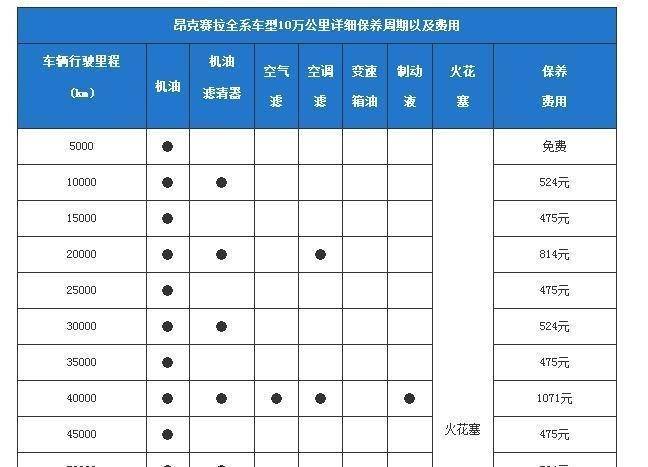 马自达昂克赛拉新车多久保养最好