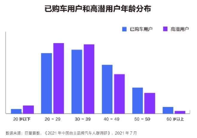 你为什么喜欢汽车销售(你为什么选择汽车销售)