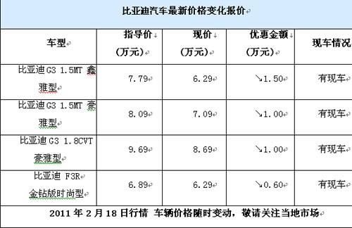 汽车配置4s为什么贵 为什么4s店的销售只会买低配汽车