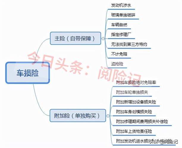 汽车保险分为什么险(汽车保险三者险包括什么)